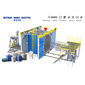 Manufacturer of Vertical Water Tank Moulds & Rotomolding Production Equipment Shuttle Rotomolding Machine